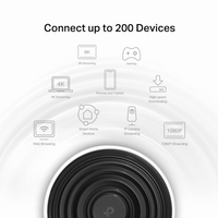 AXE5400 Whole Home Mesh Wi-Fi 6E System(Tri-Band)