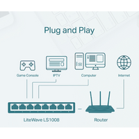 TP-Link LS1008 8-Port 10/100Mbps Desktop Switch