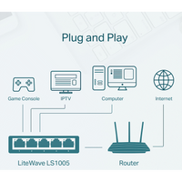 TP-Link LS1005 5-Port Desktop Switch