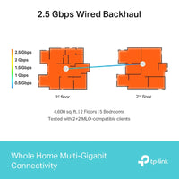 TP-Link Deco BE65 (3-Pack) BE9300 Whole Home Mesh Wi-Fi 7 System