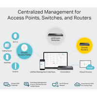 TP-Link Omada OC300 Hardware Controller