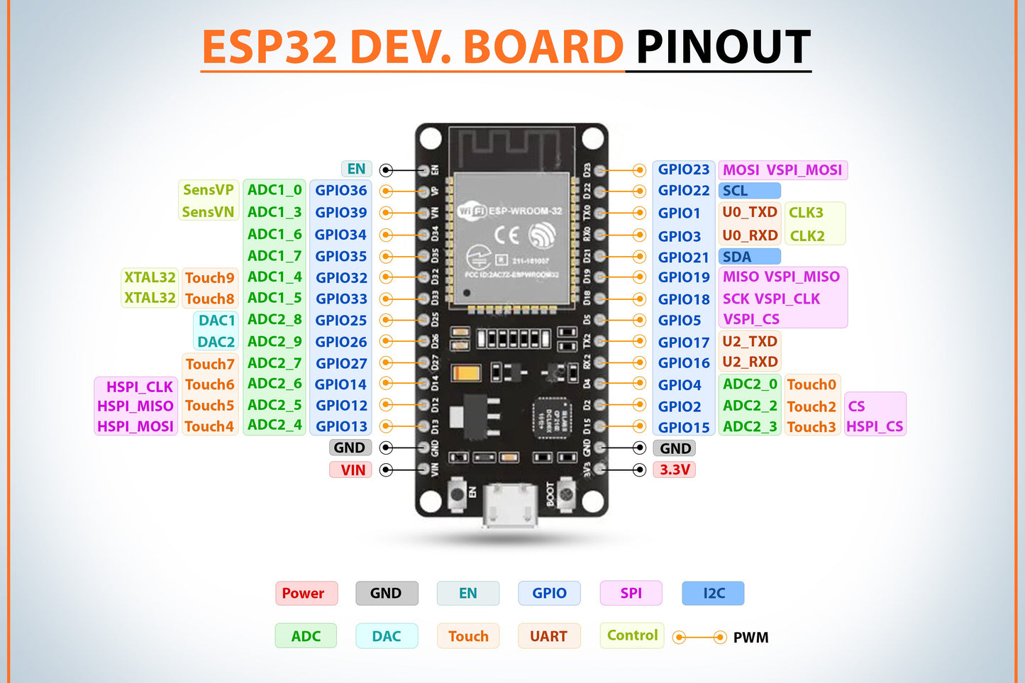 ESP32 Development Board ESP32-WROOM WiFi Bluetooth Module Type-C/Micro USB