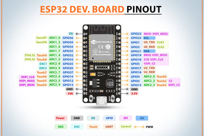 ESP32 Development Board ESP32-WROOM WiFi Bluetooth Module Type-C/Micro USB